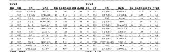 三镇vs河北：四外援对阵全华班 斯坦丘马尔康出战