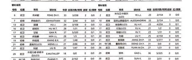 开运体育手机APP下载-蓉城vs深足：成都4外援齐出战 戴伟浚阿奇姆彭先发