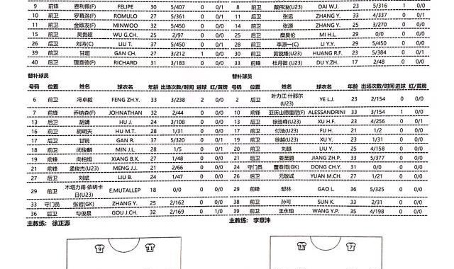 开运体育手机APP下载-蓉城vs深足：成都4外援齐出战 戴伟浚阿奇姆彭先发